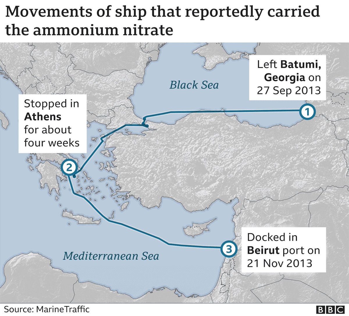 1/ Supposedly Rhosus was carrying 2750 Tons of Ammonium Nitrate to Moz and diverted to Lebanon due to technical failure. But it’s movement during July-August 2013 indicate its was waiting 1 month in Greece and made its move from Greece intentionally heading to Beirut  https://twitter.com/dimasadek/status/1291486030458224640