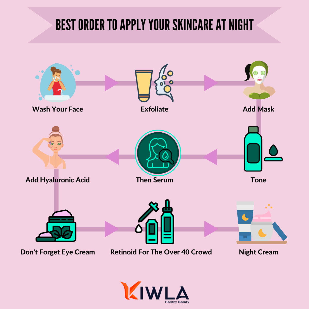 thekiwla's tweet photo. #Beautytips #Facecare #Cleansers #Exfoliators #Scrubs #Polishes
#AntiAging #Toner #Serum #Moisturizer #Cream #Masks
#Cleansers #Serums #Moisturizers #quote #quotes #tipoftheday #beautifull #Makeup #skincare #haircare #dailyroutine #Healthybeaty
#thekiwla @thekiwla https://t.co/bWroyhN7ZL