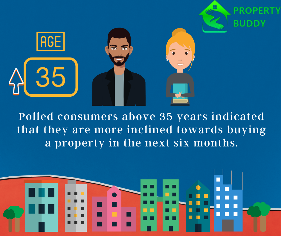 PropertyBuddyin's tweet photo. #PropertyBuddyNews (2/2)
More consumers keen on homeownership over renting despite COVID-19 challenges: Survey
@ETRealEstate  #realestate #apartments #house #2and3bhk #flats #Pune #Mumbai #Chennai #Delhi #Maharshtra #India #investment #pandemic #realty #homeloans #covid19 https://t.co/XXH7eyUzXf