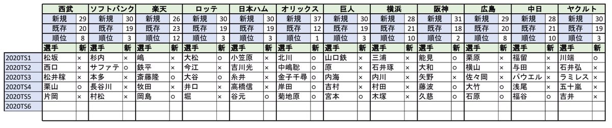 Ts Hotワード