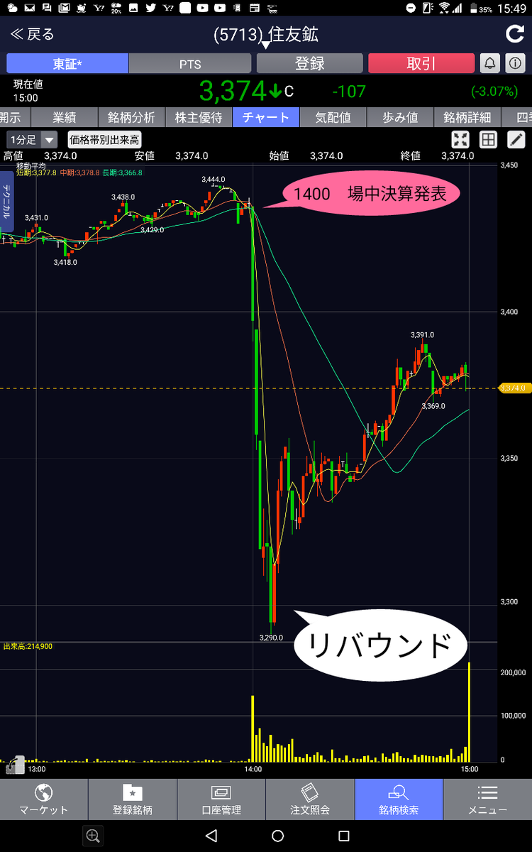 金属 株価 の 住友 鉱山