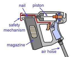 Pneumatic Nailer Hashtag On Twitter