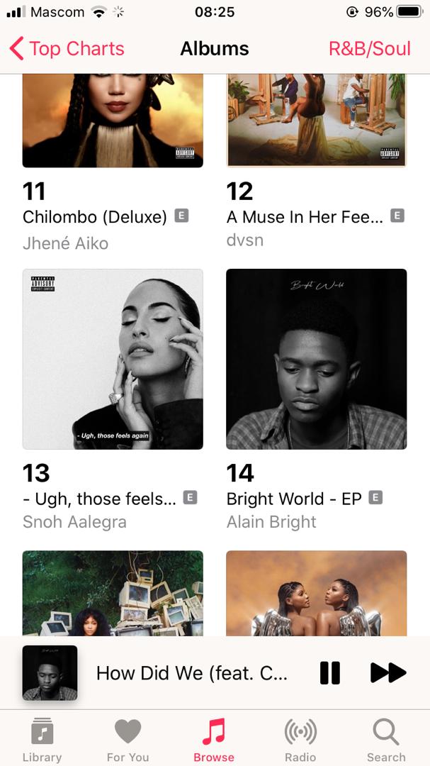 Bright world EP is currently sitting on NO.14 On the R&amp;B/SOUL Charts❤🙏
smarturl.it/bright-world-ep