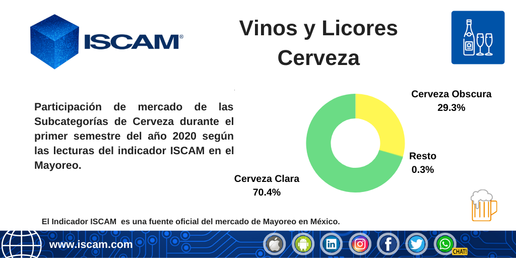 iscam_mx tweet picture