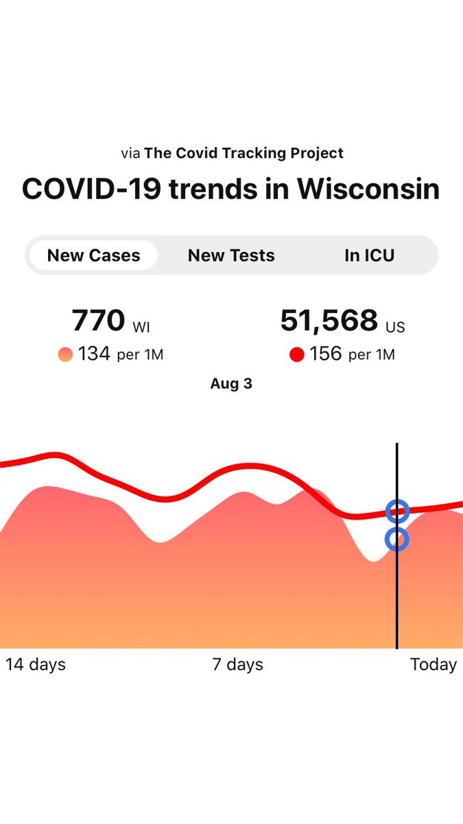 IceQueen623's tweet image. #COVID19 #COVIDUpdates #HowWeFeel