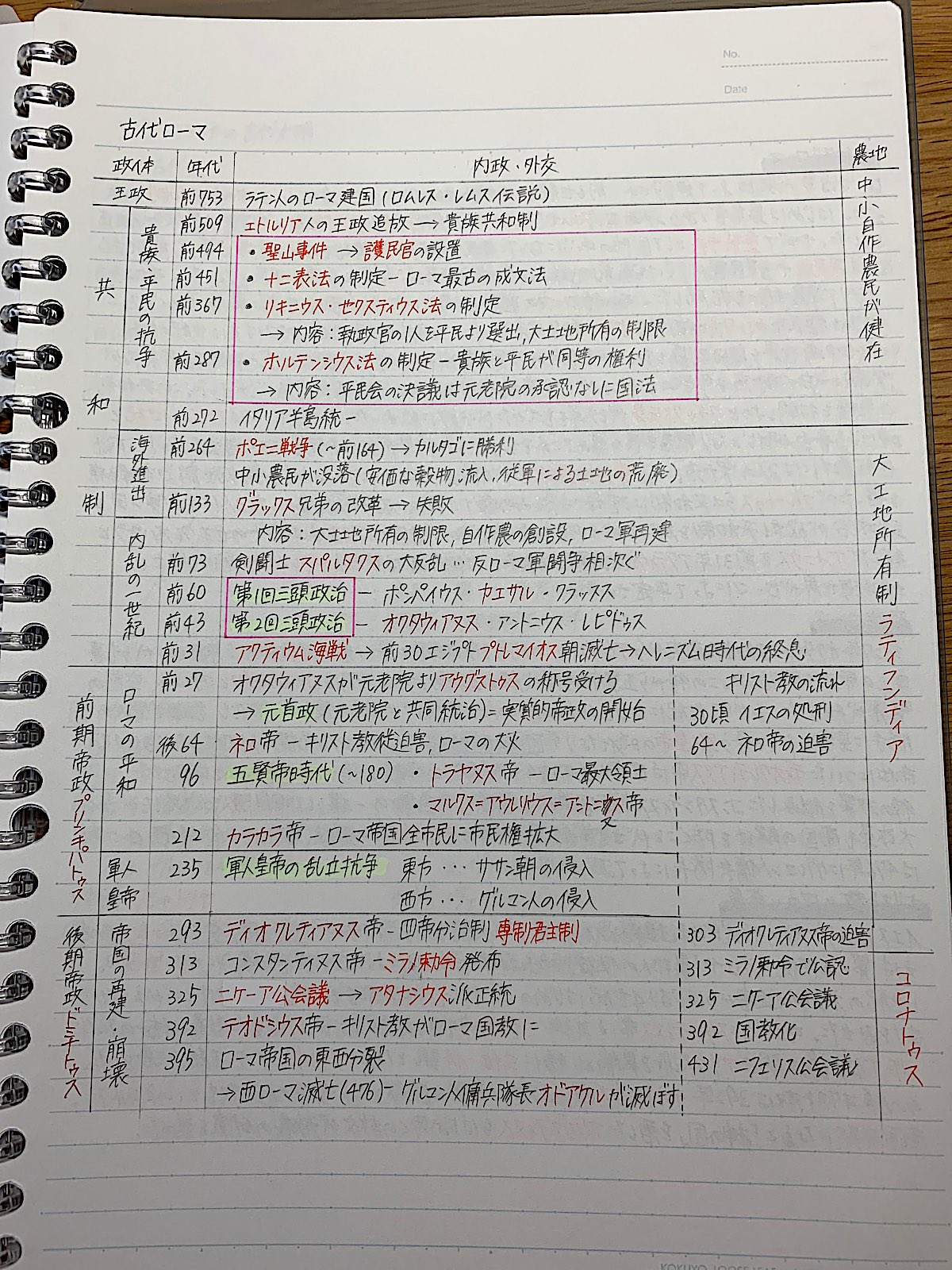 Clearnote 勉強ノートまとめ Twitterren 今日のノートは世界史 世界史b 世界史 古代ローマ インド もちまるさんのノート 古代ローマ アジア アメリカの古代文明 東南アジアの古代史の範囲が綺麗に整理されてまとめられています ぜひノートの取り方