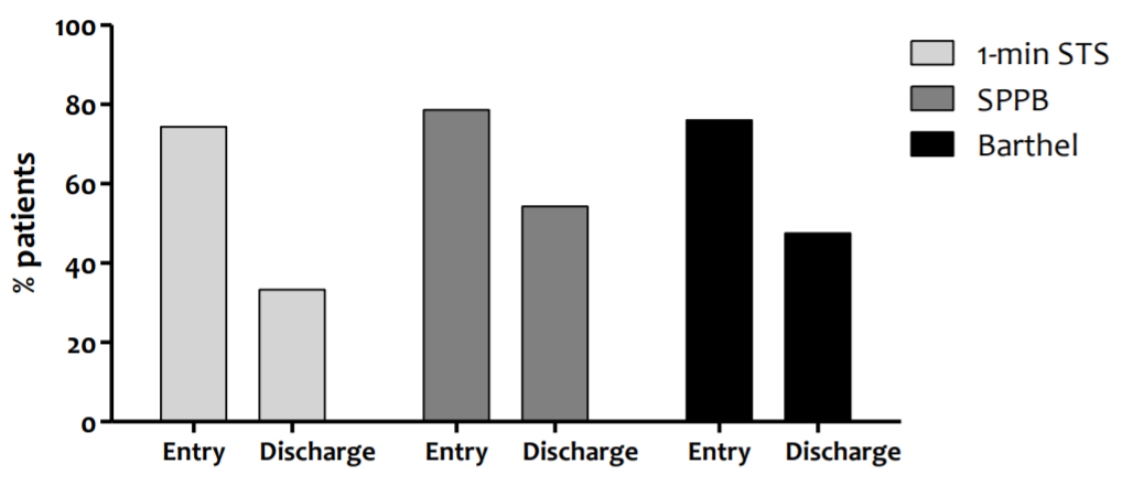Para que después no digan que las AVD no son importantes y no están afectadas en la #COVID19 Ya podemos estar PREPARADOS!!! gracias <a href="/pulmonary_rehab/">Martijn A. Spruit</a> #EjercicioTerapeutico basado en AVD a TOPE!!!! erj.ersjournals.com/content/early/…
