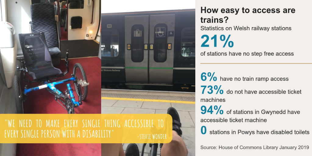 ...catching a train was the most stressful part of the journey.  @PedalPower_Diff gave some great tips & there was just enough space on  @tfwrail train. No space for more than one bike which raises a few questions on viability of accessible multi-modal travel...  @GWRHelp [5/11]