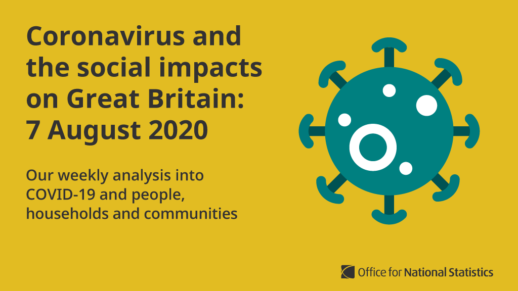 This week our Opinions and Lifestyle Survey asked how  #coronavirus affects people’s lives as circumstances continue to change, such as  socialising with friends and family members wearing face coverings  eating out in restaurants  http://ow.ly/W1bA50ATf1a 
