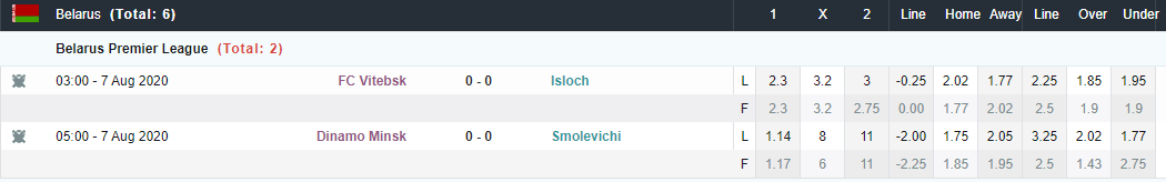 StatisticSports's tweet photo. Belarus Premier League today:
FC Vitebsk vs Isloch - 15:00 (UTC)
https://t.co/CLRrgtG7sH
Dinamo Minsk vs Smolevichi - 17:00 (UTC)
https://t.co/KbBTNcoZvh
#statisticsports #sportspicks #inplay #odds #livebetting #FCVitebsk #BelarusPremierLeague #Isloch #Minsk #Smolevichi https://t.co/NUpFW8ZyHz
