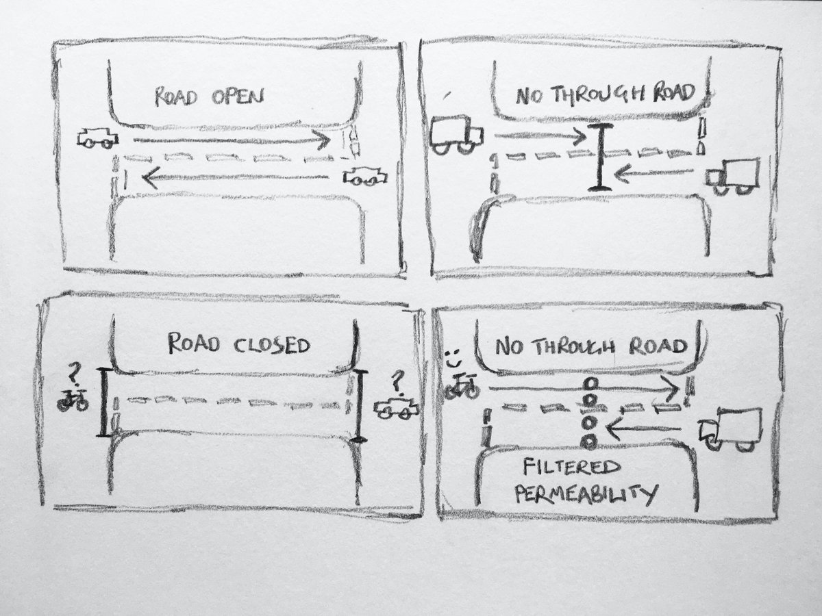 The image lower left is a truly 'Closed' street. Barriers erected, no-one can pass down it. I'm not saying in some locations this wouldn't be desirable, but it's a pretty small subset where this will be practical. And it is NOT what is suggested for streets with businesses. 4/11