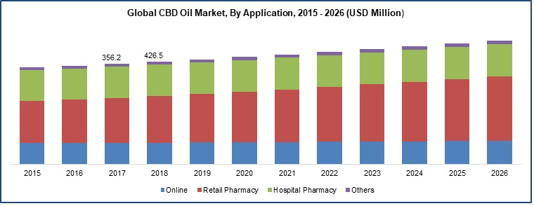 MonikaKale1397's tweet photo. #CBD_Oil Market Size To Reach $ 3,095.3 Million By 2026 | CAGR: 30.9%
#size #share #trends #growth #analysis #forecast #report #industry #CBDOilMarket #healthcare
Get Sample Copy@ https://t.co/38V6oJZcfZ https://t.co/GQqwsxgZns