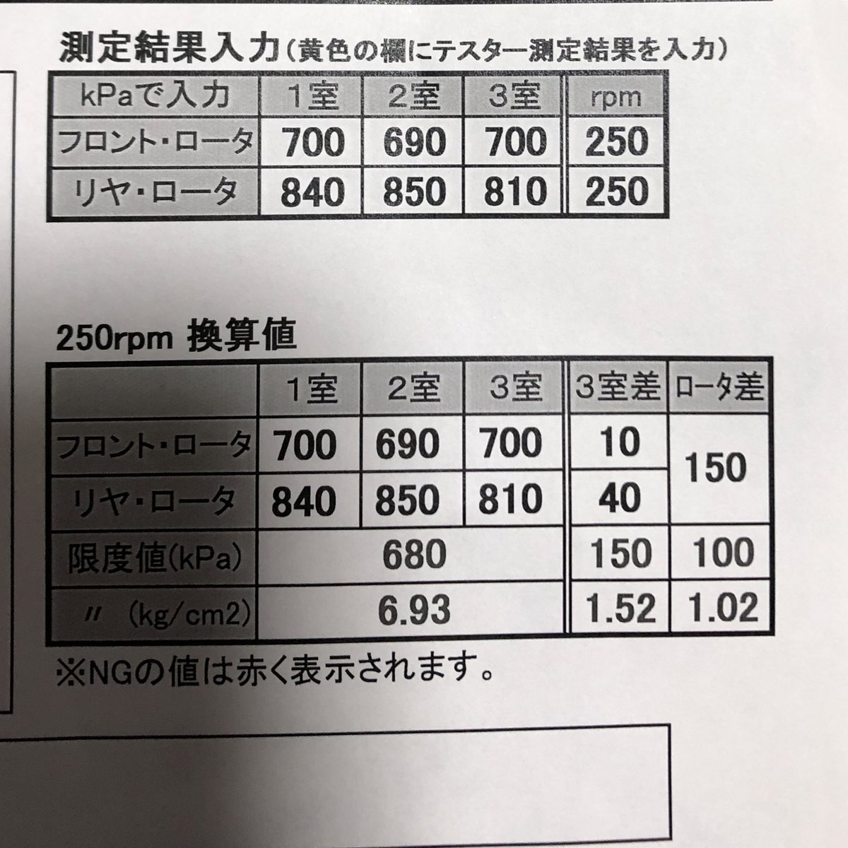 Take Fd3s On Twitter やっとfd帰ってきた キャリパーohとかやったから慣らしせんといけんな あと圧縮フロント低め マツダの人は問題ないって言ってたけどどうなん セカンドオピニオンしよっかな にしてもマツダディーラーは映えますな