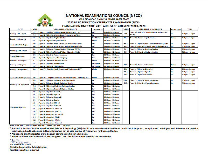 National Examinations Council Neco Officialnecong Twitter