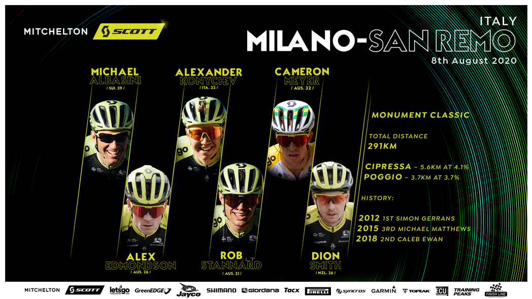 📊 #MilanoSanRemo 📊

The first Monument of the season is finally here! 🇮🇹

Here's our six-man squad lining up for La Classicissima tomorrow 👊

Preview ▶️ bit.ly/MTS20msr
