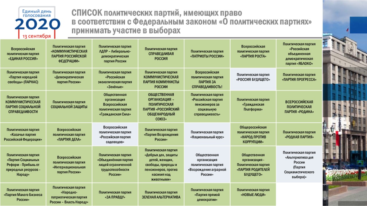 Законы политические партии россии