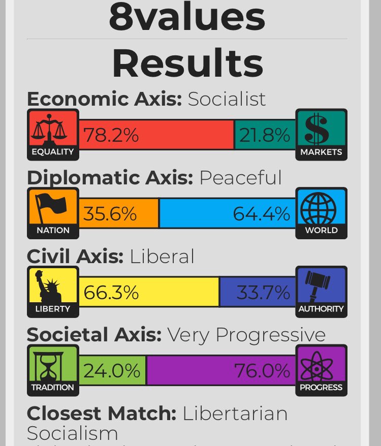 CondogWallace's tweet photo. A year ago vs today.  #Progressive #Socialist https://t.co/LRb3KcgXmr