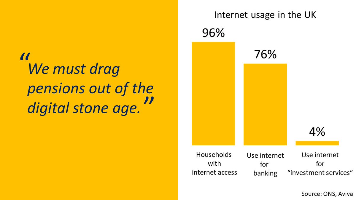 New data today. Record numbers are using the internet. 

Record numbers are also investing in pensions. You'd never know. We must drag pensions out of the digital stone age. ons.gov.uk/peoplepopulati…