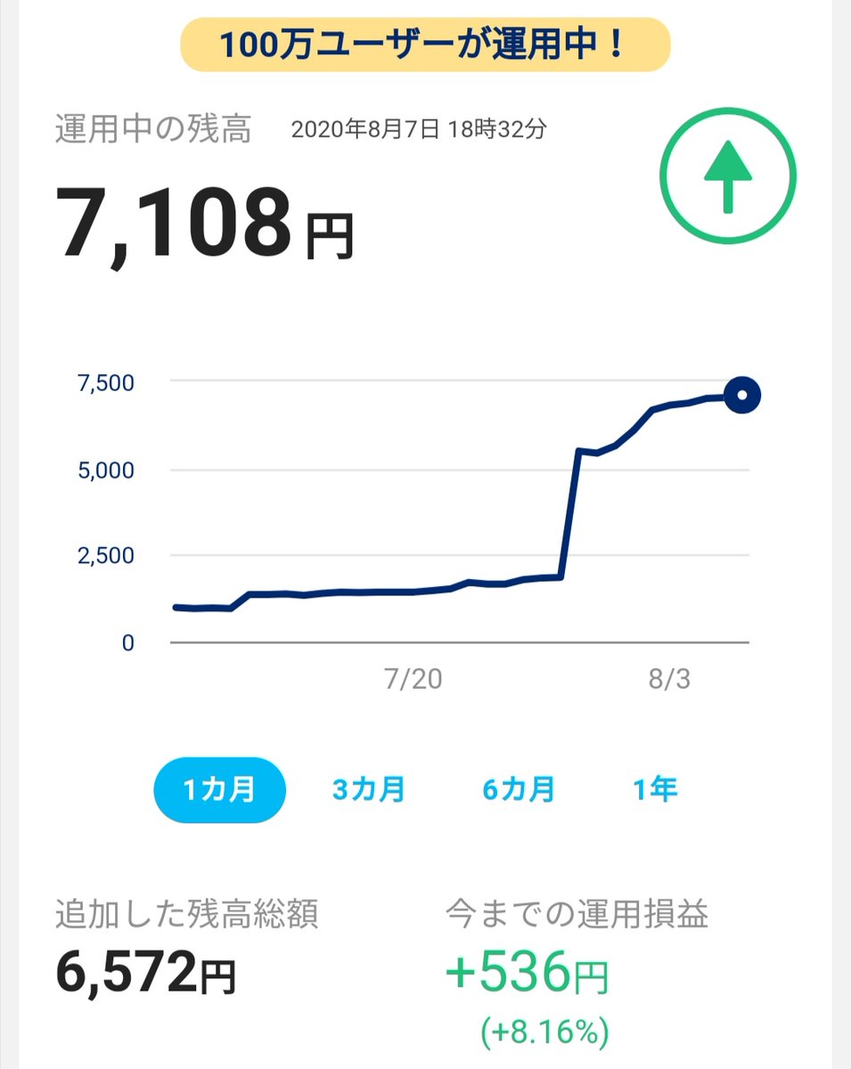 運用 ペイペイ ボーナス