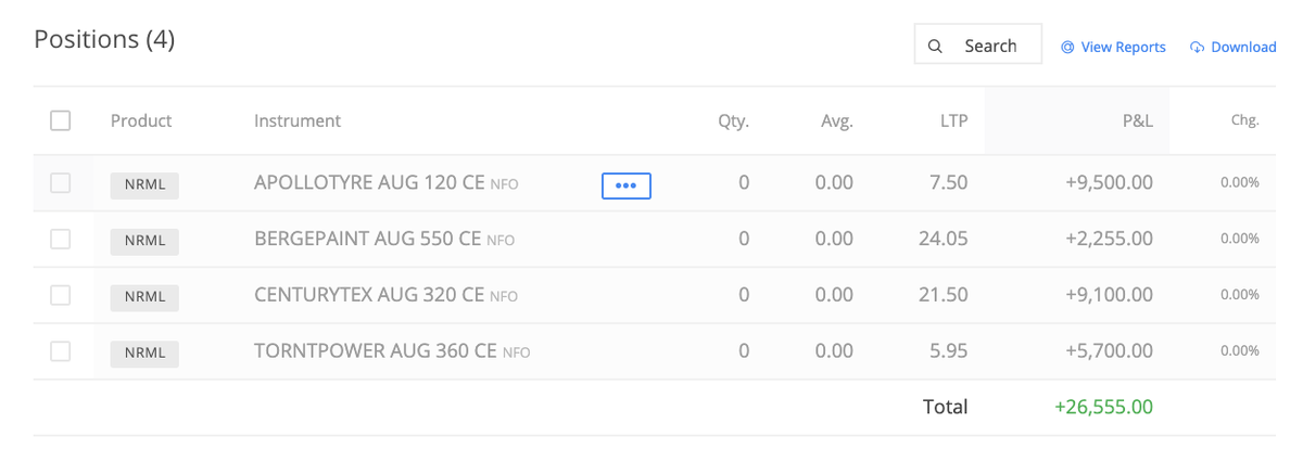 rajdeep007123's tweet photo. What a lovely day, book good profits in #APOLLOTYRE #CENTURYTEX #BERGERPAINT #TORNTPOWER #NIFTY #BANKNIFTY Screenshots of profits of few clients, well there are more, I have yet to grab their screens. Let me know if you want to try the #MidasApp https://t.co/omGqakwgH4 https://t.co/PcTYHTRp88