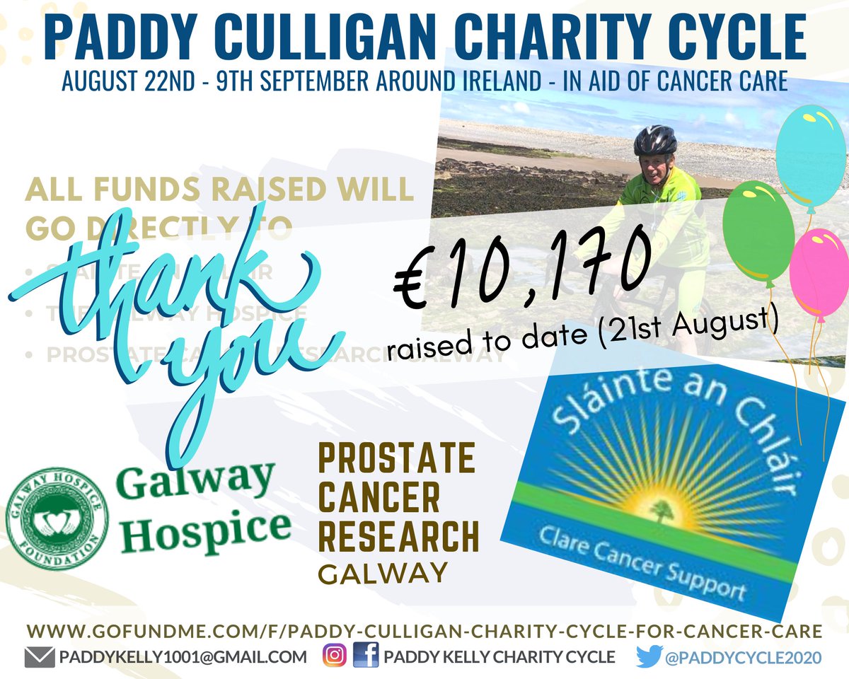 A fantastic €10,170 raised to date (21st August)
All money raised will go directly to 
Slainte on Chlair 
Galway Hospice  <a href="/GalwayHospice/">Galway Hospice</a> 
Prostate Cancer Research Galway 
Thank you for all your donations 
gofundme.com/f/paddy-cullig…
#paddyculligancharitycycle