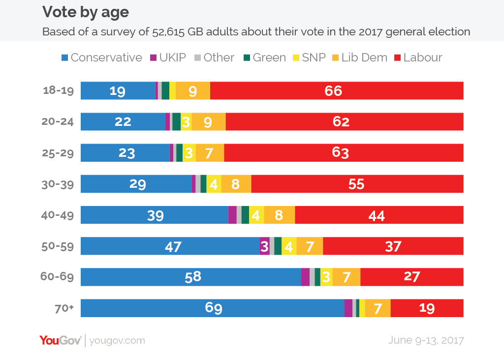 Political Analysis UK tweet media