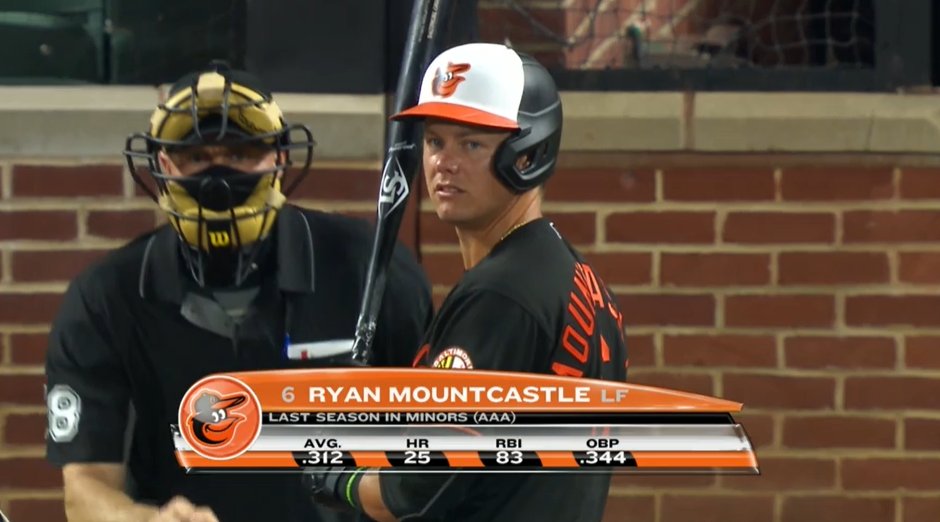 19,813th player in MLB history: Ryan Mountcastle- 1st round pick in '15 out of Hagerty HS in FL (which also produced '19 1st rounder Riley Greene)- drafted as a SS, moved to 3B, but spent most of last year at 1B/LF- International League MVP in AAA in '19- beautiful swing