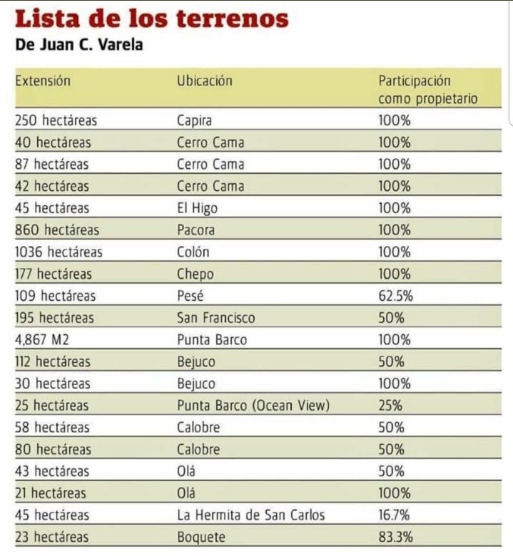 Si me gustaría que los muchachos de Focos denunciarán cosas como estas. Creo que tienen suficiente material para investigar. Ahí está el caso del hermanito de la Vice pasada.