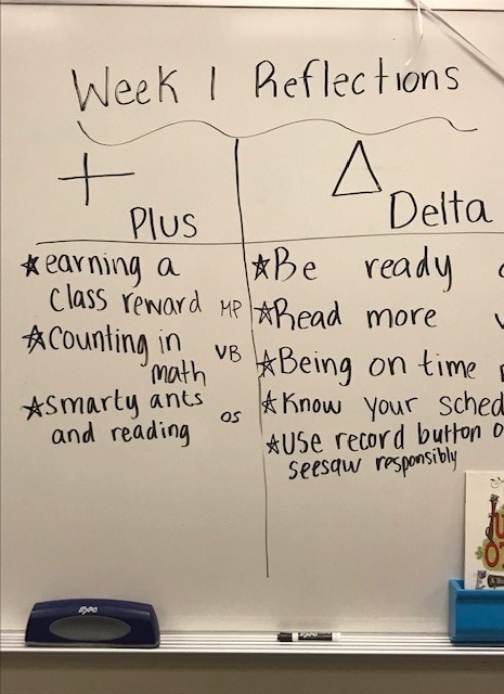 What a great first week! After reflecting on our first week, it is clear, these firsties are game changers! <a href="/IrvingISD/">Irving ISD</a> <a href="/townleytorches/">TownleyTorchlighters</a> #IISDGameChangers #myirvingisd