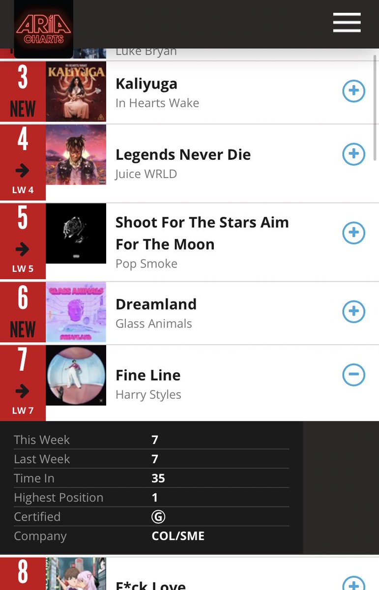 -On its 35th week, “Fine Line” was #7 on the ARIA chart Australia, and spent its entire run in the top 10, over 8 months. - “Fine Line” was also #12 on the Billboard 200 chart (35 weeks), sold over 1.5M unites already in the USA.-“Falling” is now officially RIAA PLATINUM.