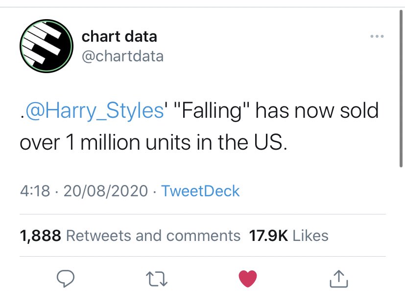 -On its 35th week, “Fine Line” was  #7 on the ARIA chart Australia, and spent its entire run in the top 10, over 8 months. - “Fine Line” was also  #12 on the Billboard 200 chart (35 weeks), sold over 1.5M unites already in the USA.-“Falling” is now officially RIAA PLATINUM.