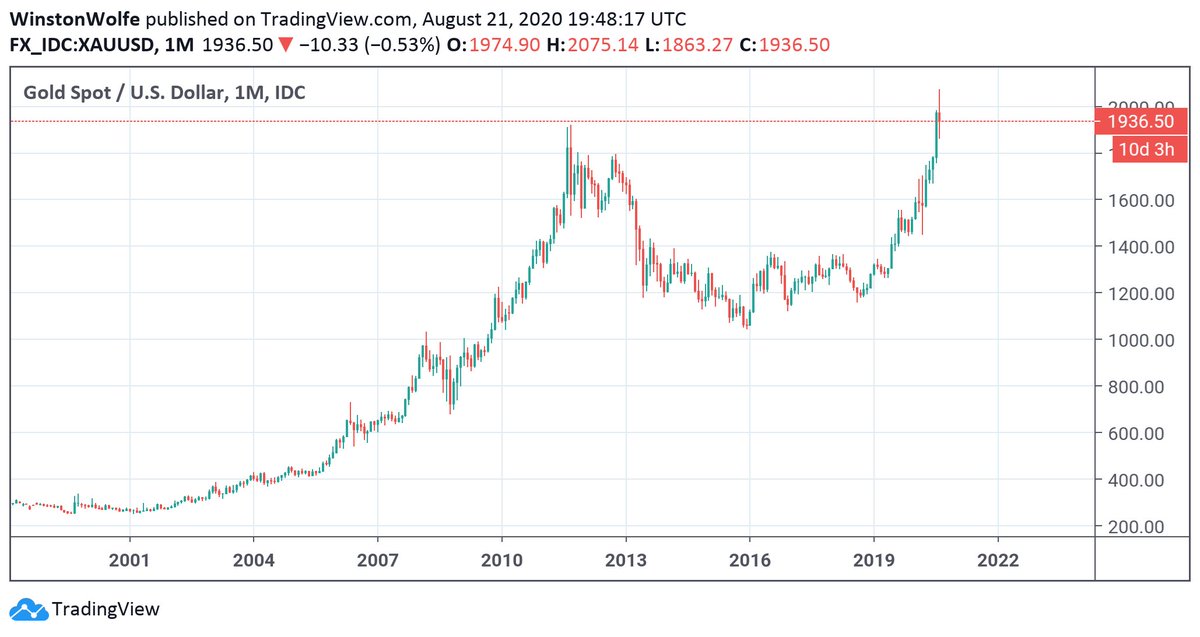 5) Gold has reached and exceded 2011 highs. Silver should follow suit shortly.