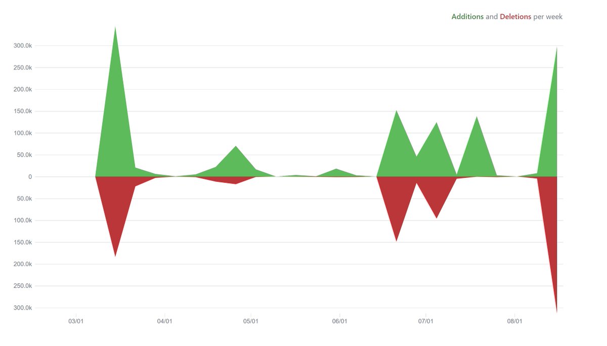 jwolpert's tweet image. This is what an exciting project looks like.  #baselineprotocol