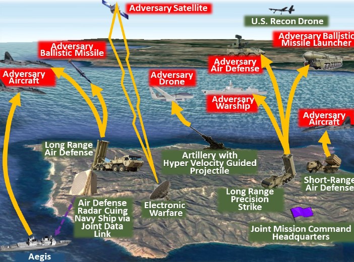 18 of 18 The joint U.S. military services and Allies were crucial to the victory in the Guadalcanal. Working in multiple domains they controlled the air, land and sea. Today, the joint force Multi-Domain operations create multiple dilemmas to any potential adversary.
