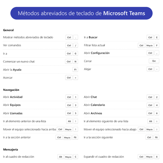 MicrosoftLatam : Los atajos de teclado también están presentes en #MicrosoftTeams. ¿Los utilizas para simplificar tu día a día? Cuéntanos.  (via Twitter x.com/MicrosoftLatam…)