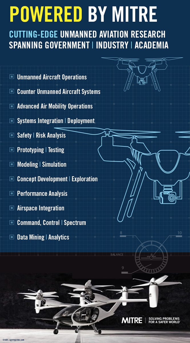 MITREcorp's tweet image. Cutting-edge unmanned #aviation research is powered by MITRE and spans government, industry and academia. #MITREFocalPoints mitre.org/news/focal-poi…