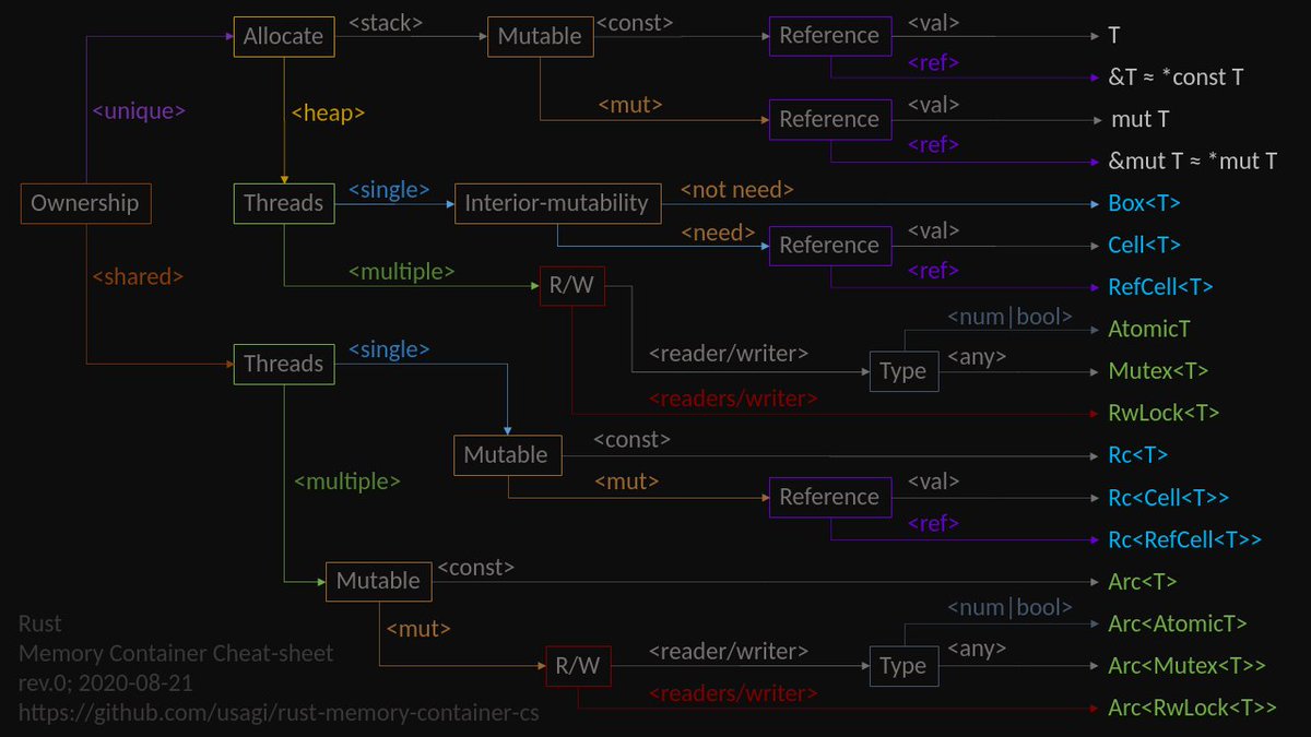 Genus-V Programming 🦀🐍☕ tweet media