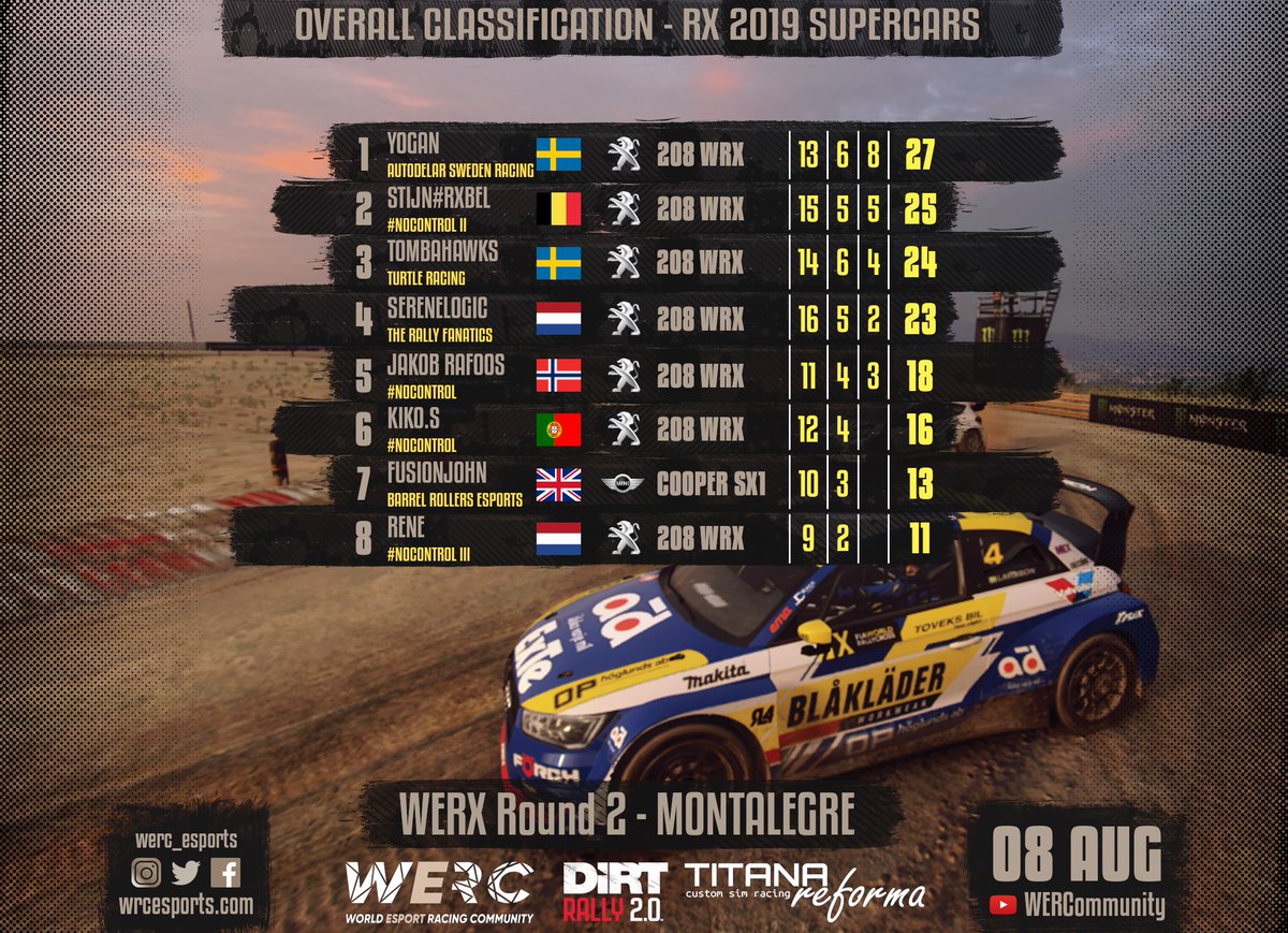 World Esports Racing Community tweet media