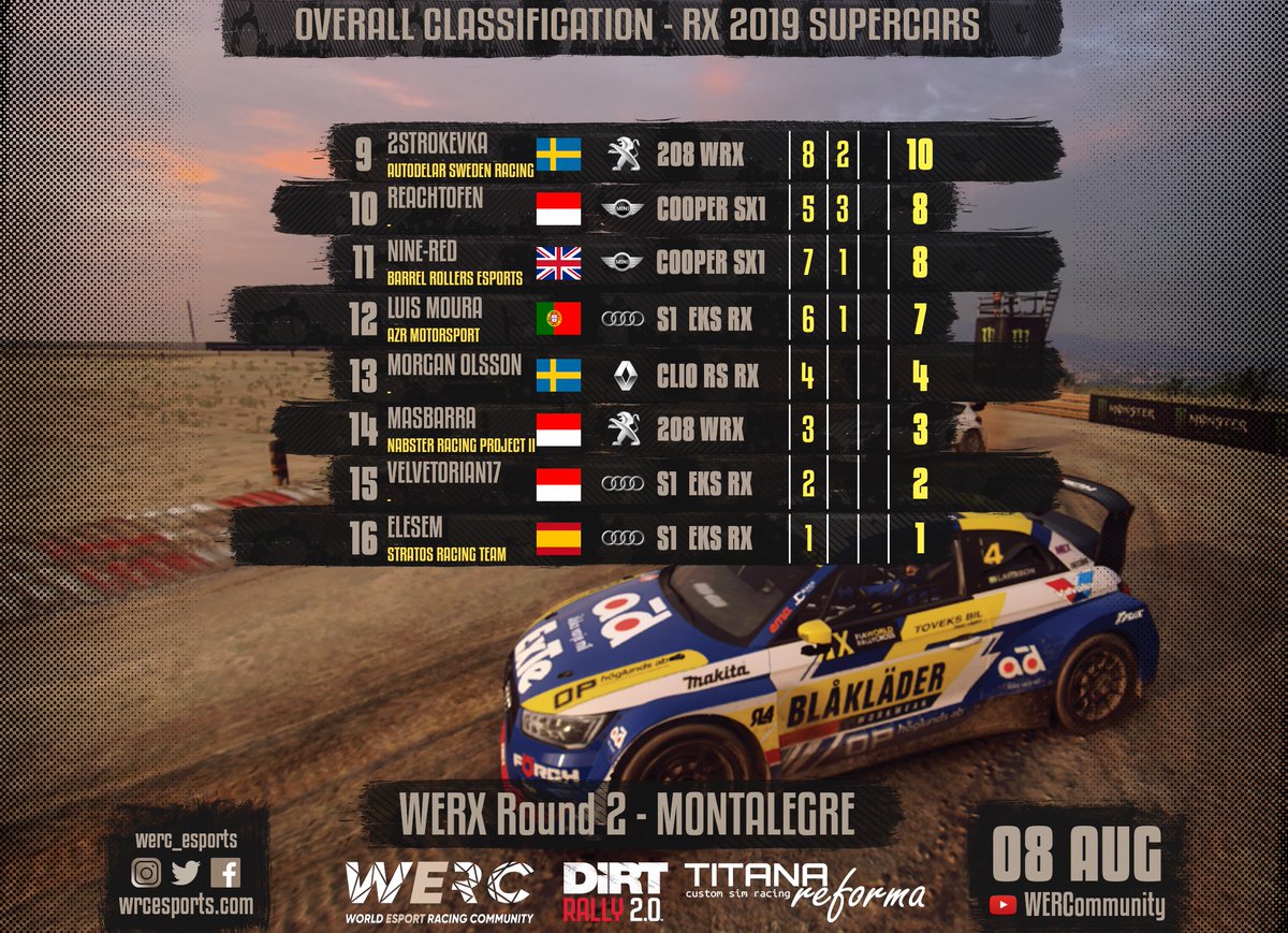 World Esports Racing Community tweet media