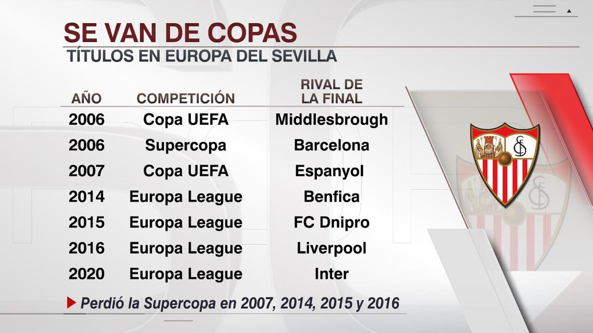 Sevillaにはタイトルがあります