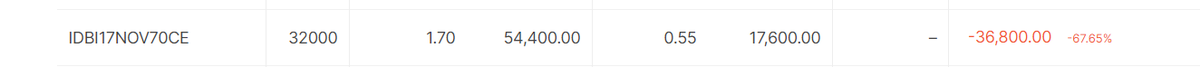 Next Story - IDBI & SBINThis was very interesting , so i remembered it . My paid advisor taken extra 10 K Rs for this Tip as this tip was very special as per him. so as per his advice i taken the position & I had booked heavy losses.