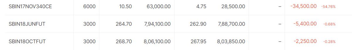 Next Story - IDBI & SBINThis was very interesting , so i remembered it . My paid advisor taken extra 10 K Rs for this Tip as this tip was very special as per him. so as per his advice i taken the position & I had booked heavy losses.