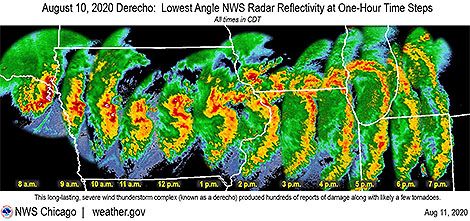 ametsoc's tweet photo. Derechos like the one that slammed the Midwest last week with 100+ mph winds defy easy categories—even for meteorologists. The #FrontPageblog asks Stephen Corfidi of @OUCIMMS, whose #BulletinAMS paper defines derechos, for insight into #derecho complexity: https://t.co/XGNTPgDtz6 https://t.co/ZxTGALXF4D