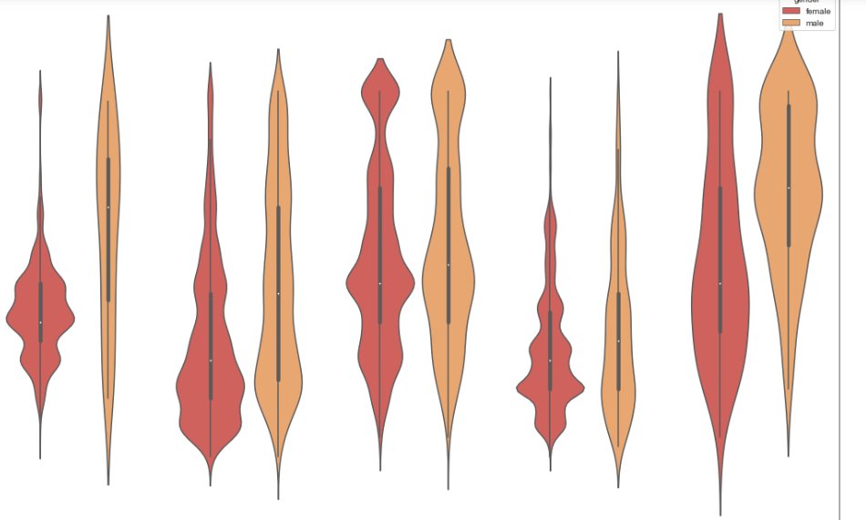 philbaar's tweet photo. Day 39/ #100DaysOfCode:
Worked on the next #kaggle dataset via @Codecademy and practised some seaborn plotting 
#Python3 #DataScience 
>> https://t.co/SG4zBeINXh() https://t.co/HunOVHlJRg