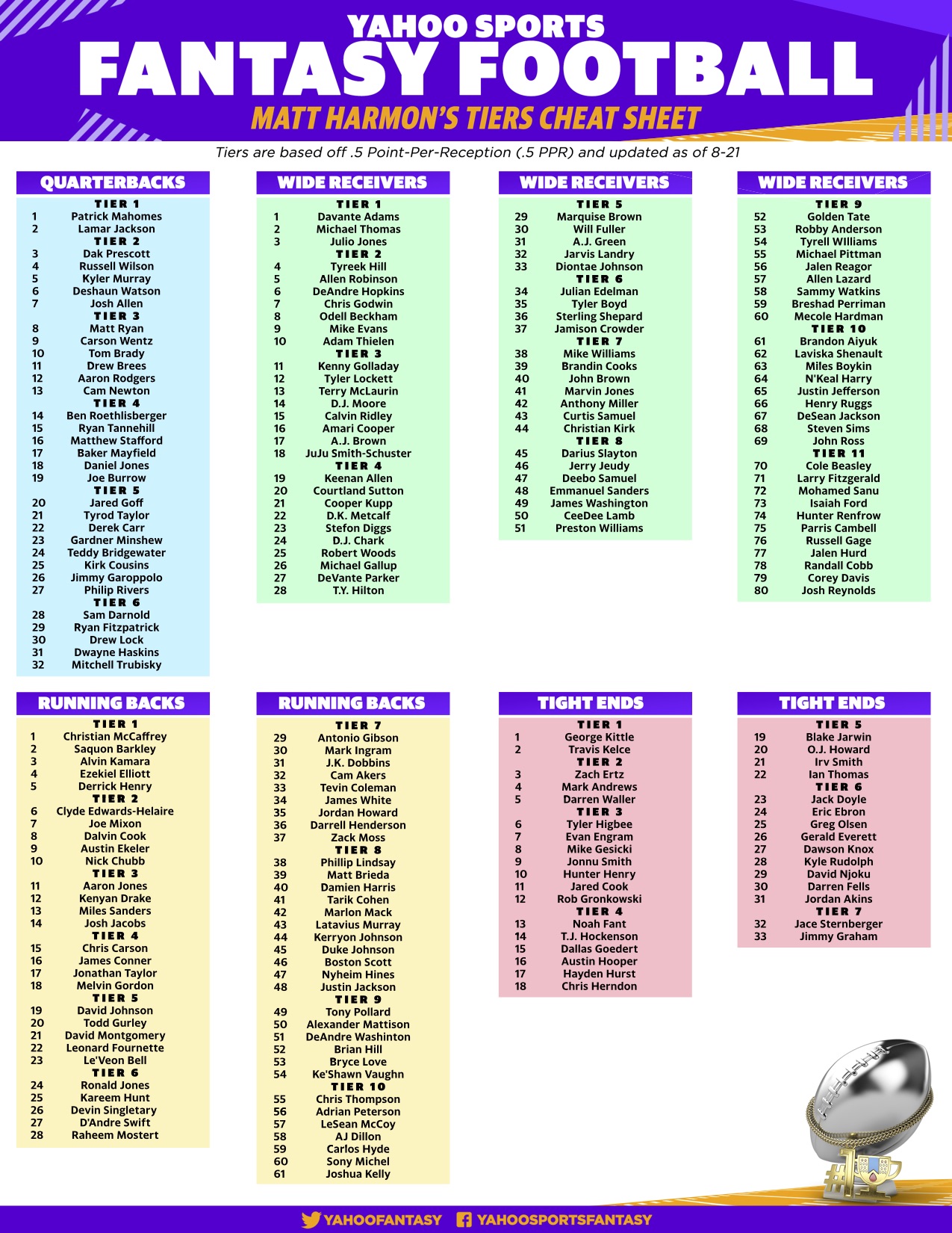 fantasy cheat sheets