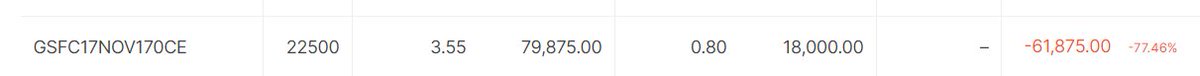 Next story - GSFC -This was also due to my paid advisor , he given by call on GSFC just before results and again i booked huge loss. Learning - 1. Dont fall in trap with Paid advisors , they dont care about ur money . 2. Dont buy options near qtrly results announcement .