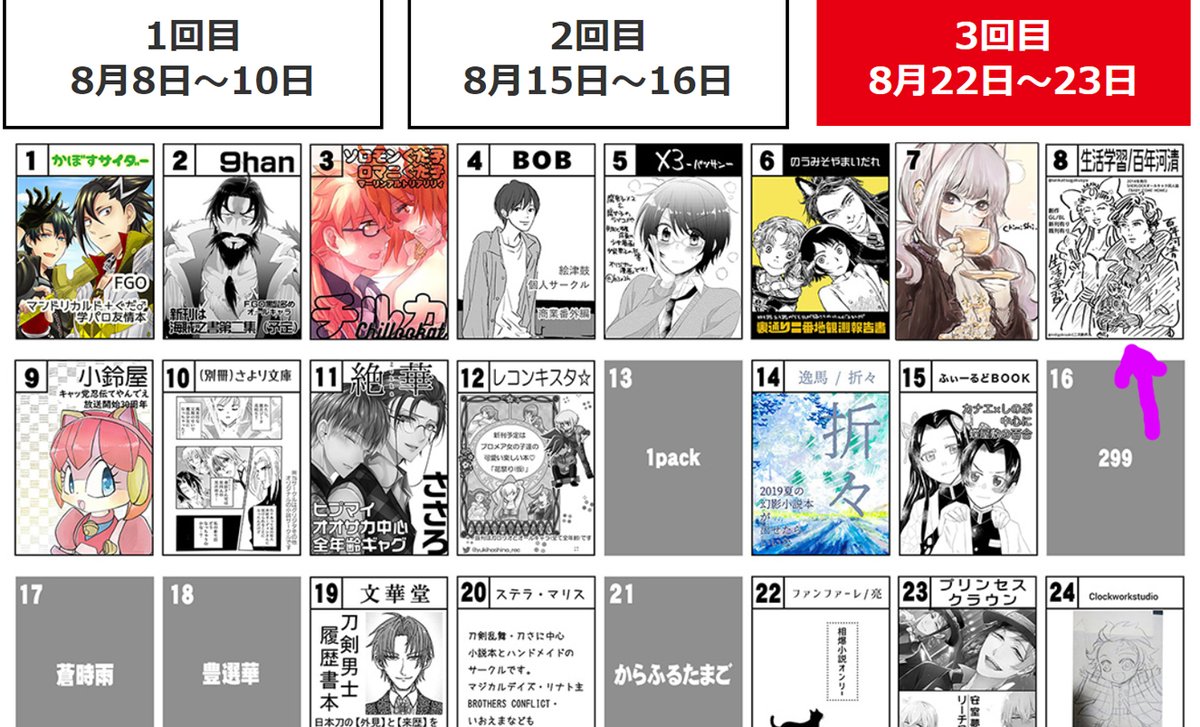 「祭8」、ここです。3枚目のポスターが多分印刷されて貼られてるはず。宜しくお願いします。Sherlock本と、小説&エッセイ本の再版。文字本は紙媒体限定なのでnoteの電子版は無いです。ご了承ください。書き下ろし以外は日記(月額100円)で読めます。#秋葉原超同人祭 