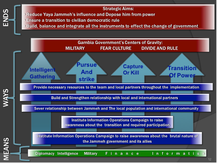 I understand people are skeptical that US military training has a strong effect, but this awesomely bad Powerpoint slide planning the 2014 Gambia coup attempt had to come from somewhere. 4/10