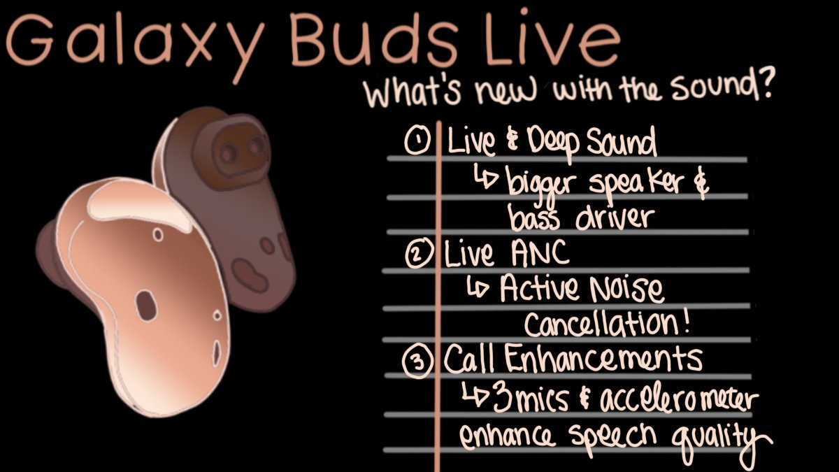 Let's talk buds, #BudsLive to be exact!! It's shape gives it an ergonomic fit so it's comfy all day. Here is more about the sound  and call quality enhancements: