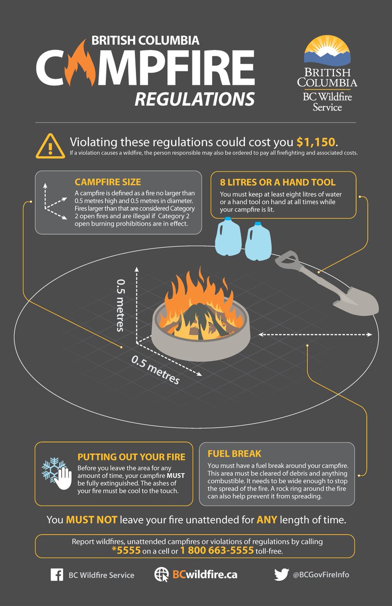 Camping is a long-standing tradition, and we recognize the role of campfires when enjoying B.C.’s great outdoors. The  #BCWildfire Service takes the decision to implement a campfire ban very seriously, and the top priority is the overall safety of the public.